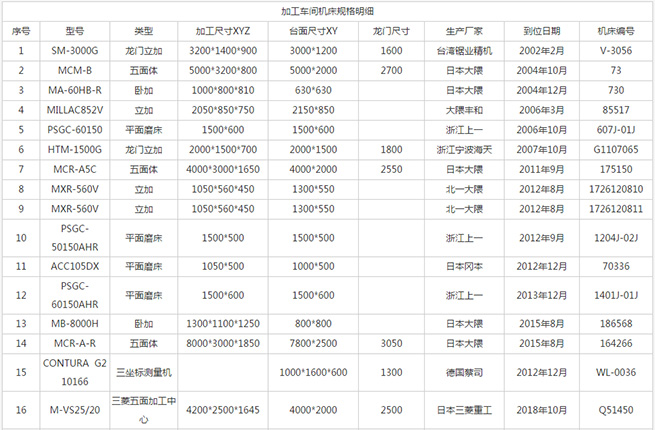 機床規格明細